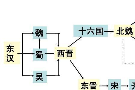 五胡十六国为啥持续那么长时间