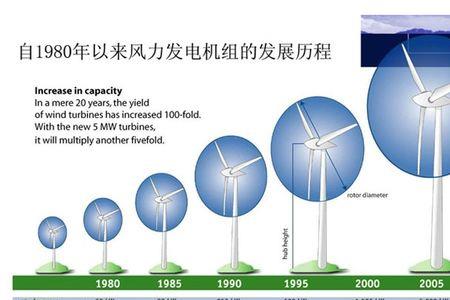 发点是什么意思