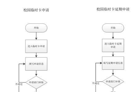 校园卡算是合约