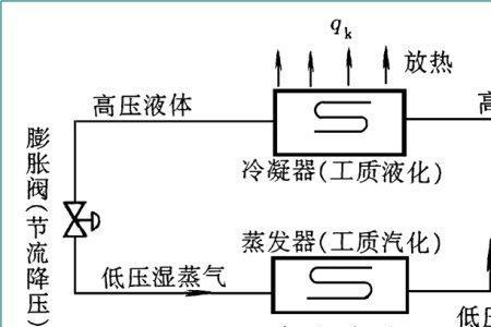 制冷板的工作原理