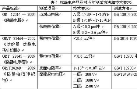 氧化银的电阻率是多少