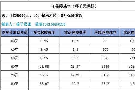 平安智胜人生交7年划算吗