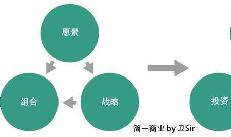 同质化产品竞争如何获得优势