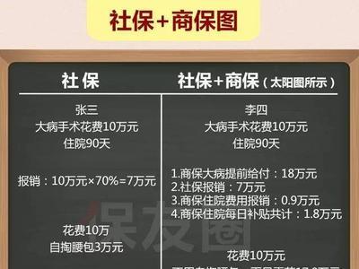 什么是社保基本账户