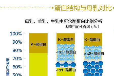 奶粉热量标准对照表