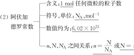 锰酸钾的摩尔质量