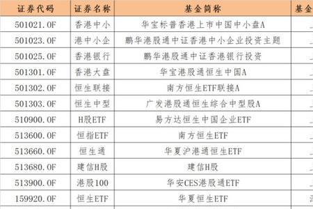 基金t+0模式每天可以交易几次