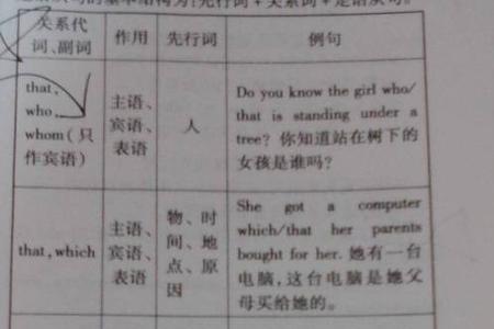 when怎么造句小学的