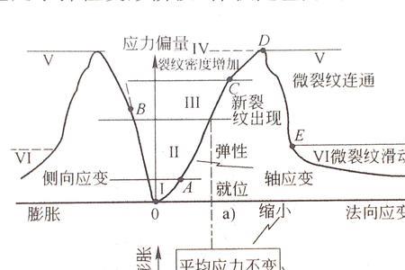 应变怎么换算成应力