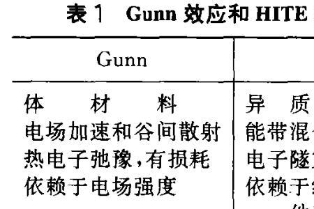 为什么给电子效应最强的是甲基