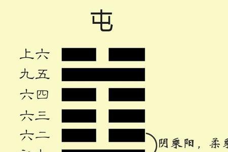 马字旁一个爻读什么