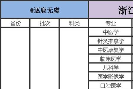 10652是哪个学校代码