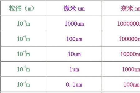 UM是什么单位