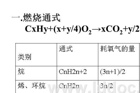 烃的通式