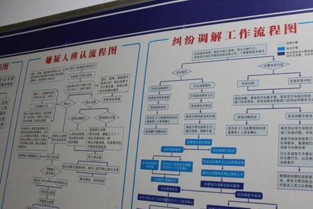 三级信访是指哪三级