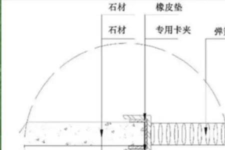 毛石沟渠伸缩缝做法