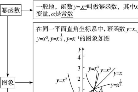 高中全部函数有哪些