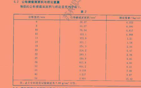 10厘米钢筋一米多少公斤