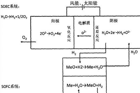 电池能量转换原理