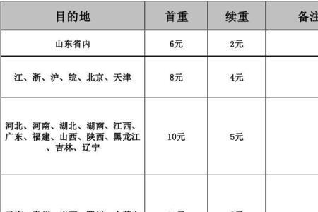 圆通快递14公斤费用