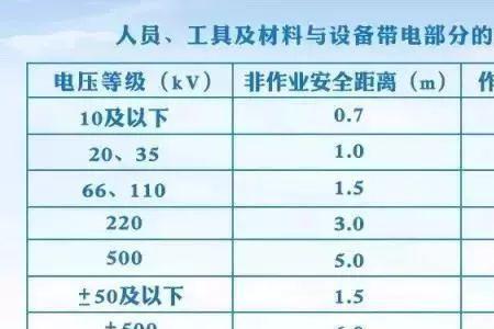 什么法律规定高压电安全距离