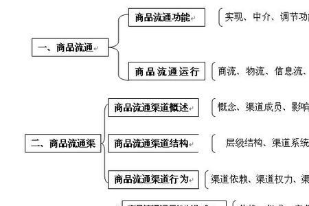 快递流通是什么意思