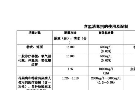 含氯消毒剂反应方程式