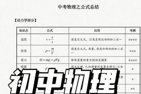 初中物理p=ul分别是什么意思