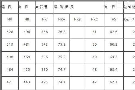 抗拉强度计算