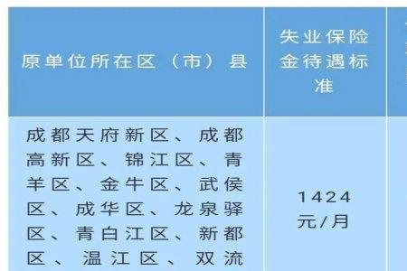 成都燃气保险是强制买的吗