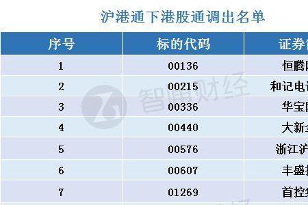 上交所有多少只股票