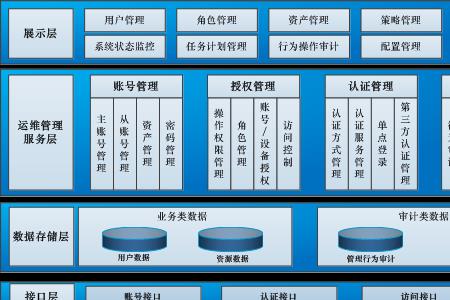 产品管理体系主要包括