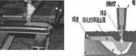 焊接的地方比别的地方结实吗