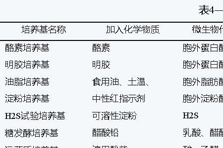 mc培养基成分有哪些