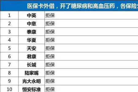 新能源保险公司拒保原因