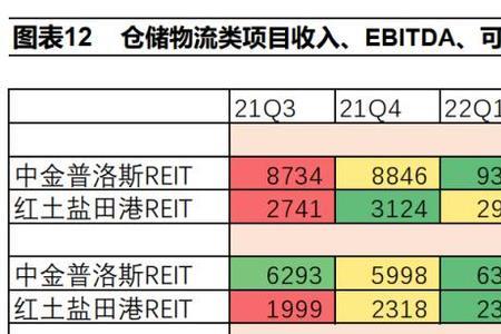 免仓期是什么意思