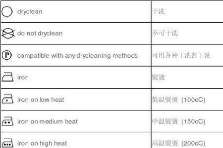 衣服上的标识都是什么意思