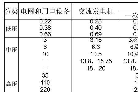 电压的高低取决于什么