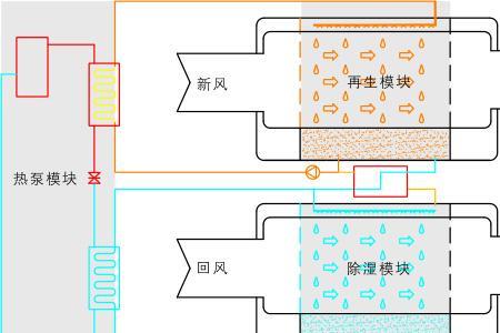 空调抽湿原理是什么