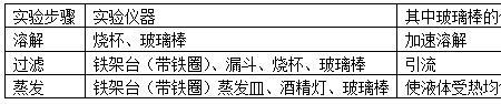 co2与naclo和h2o反应方程式