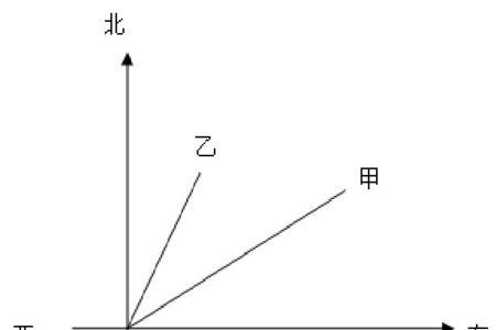 直角坐标怎么换成极坐标