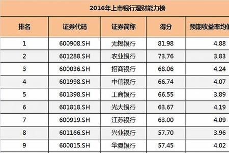 无锡银行值得长期持有吗