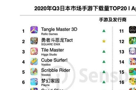 top0什么意思