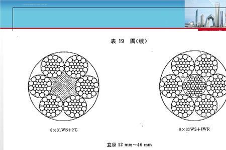 钢丝绳延展性