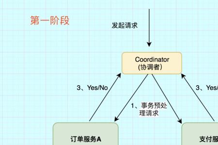 事物的一致性指