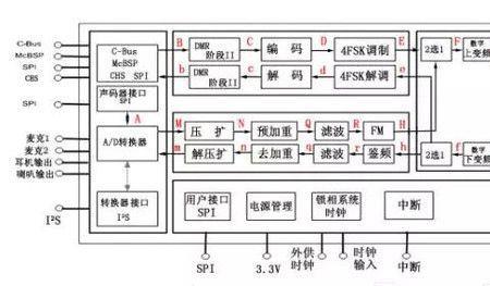 300公里对讲机是什么原理