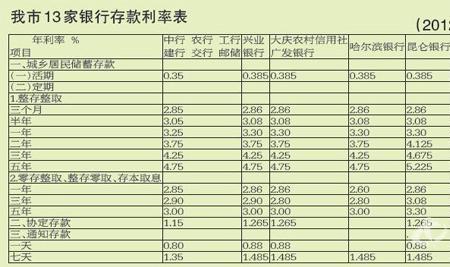 1分2的年利率是多少