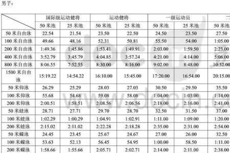 男子50米蛙泳一级运动员标准