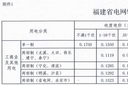 电费电价区别