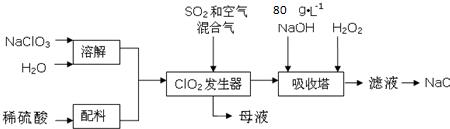 亚氯酸钠与硝酸反应